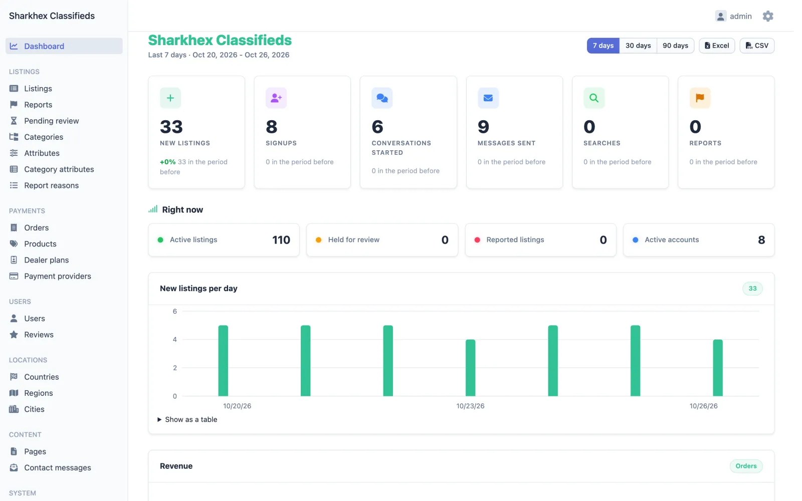 Admin dashboard